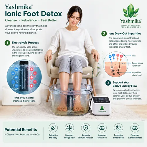 علم سم‌زدایی یونی پا (Ion Foot Detox)
